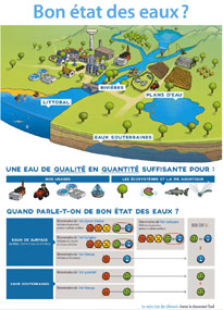 qu’est-ce que le bon état des eaux ?